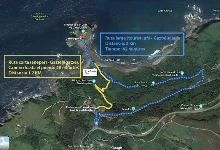 Ruta para llegar a la ermita de Gaztelugatxe