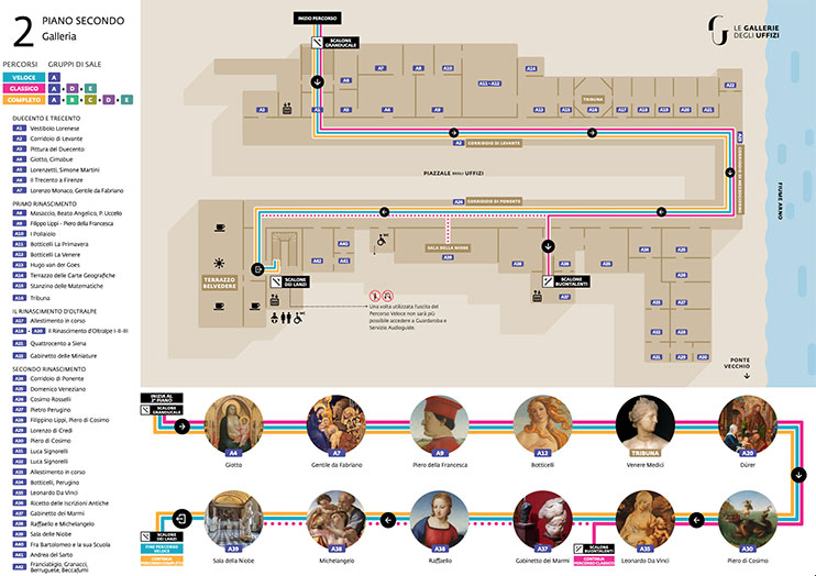 Plano de la Galería Uffizi